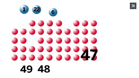 lotto banka sur two sur aujourd'hui